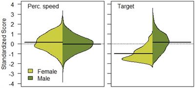 Gender differences in operational and cognitive abilities